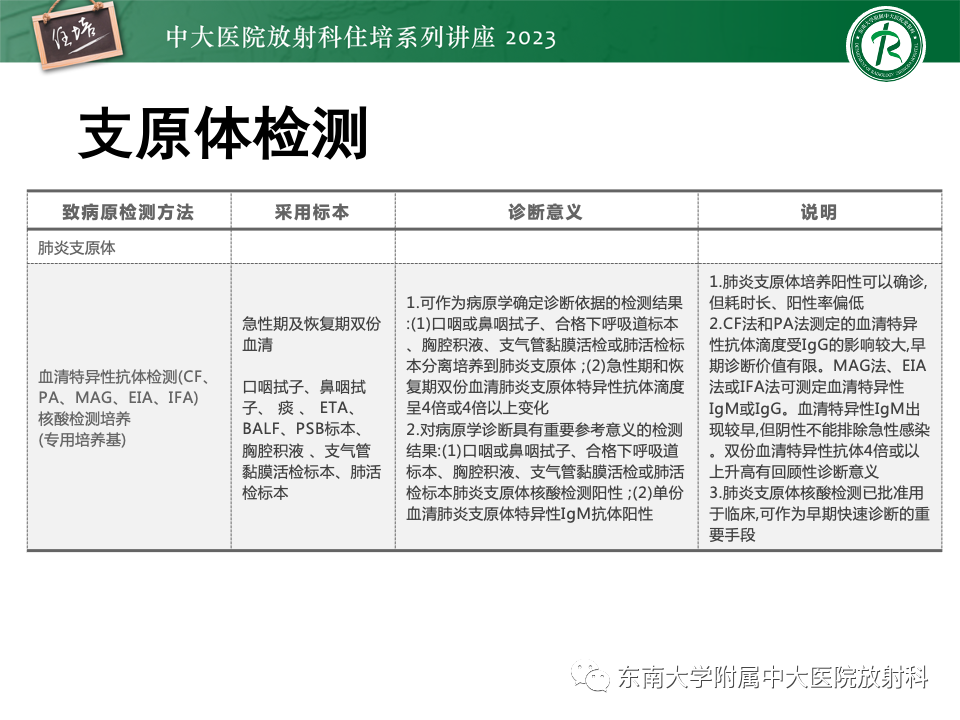 肺部特殊感染影像分析-17