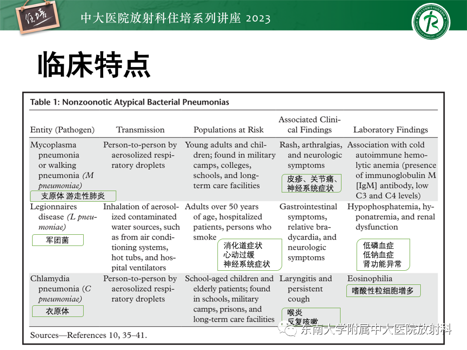 肺部特殊感染影像分析-29