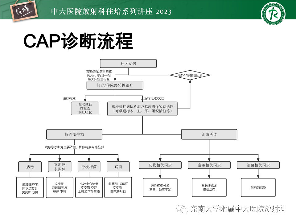 肺部特殊感染影像分析-64