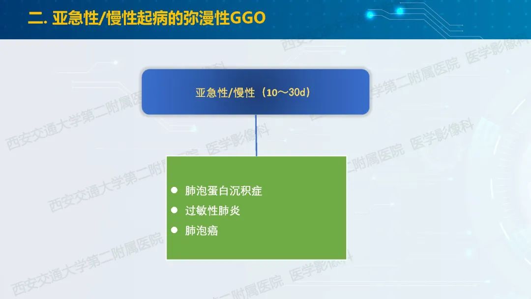 肺部弥漫性GGO的诊断分析-31