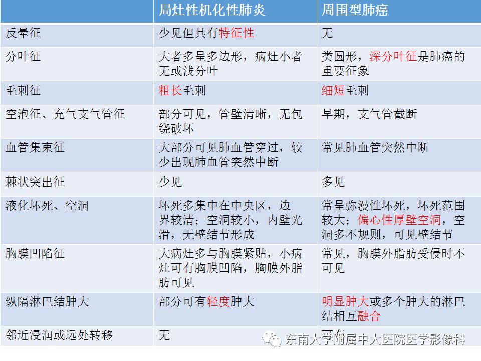 【PPT】局灶性机化性肺炎与周围型肺癌的鉴别-25