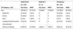 PACIFIC-6研究：序贯放化疗后度伐利尤单抗维持治