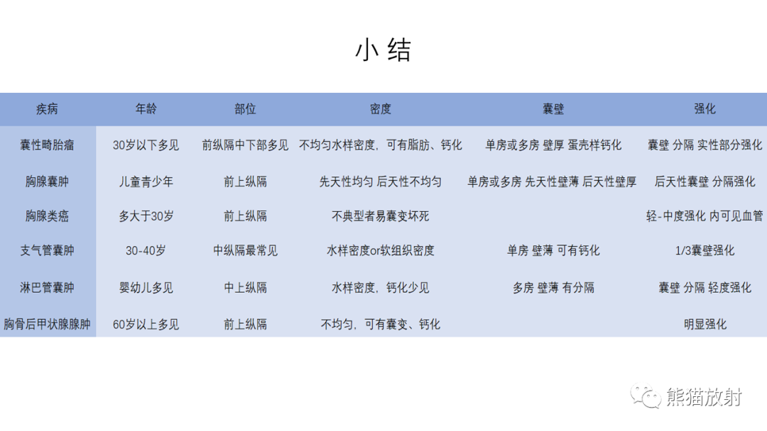 【病例】前纵隔畸胎瘤2例CT影像-35