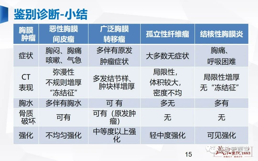 【PPT】胸膜病变-15