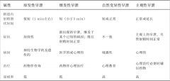 临床必备 | 早泄诊断与治疗指南