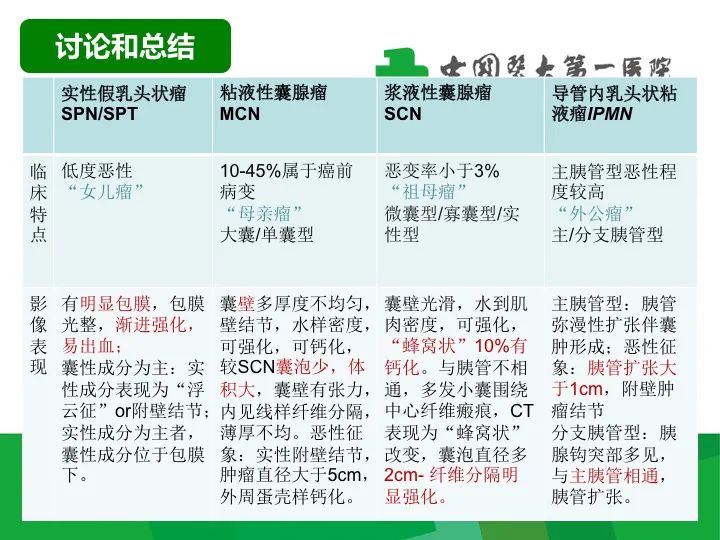 【病例】胰腺实性假乳头状瘤1例CT及MR影像-41
