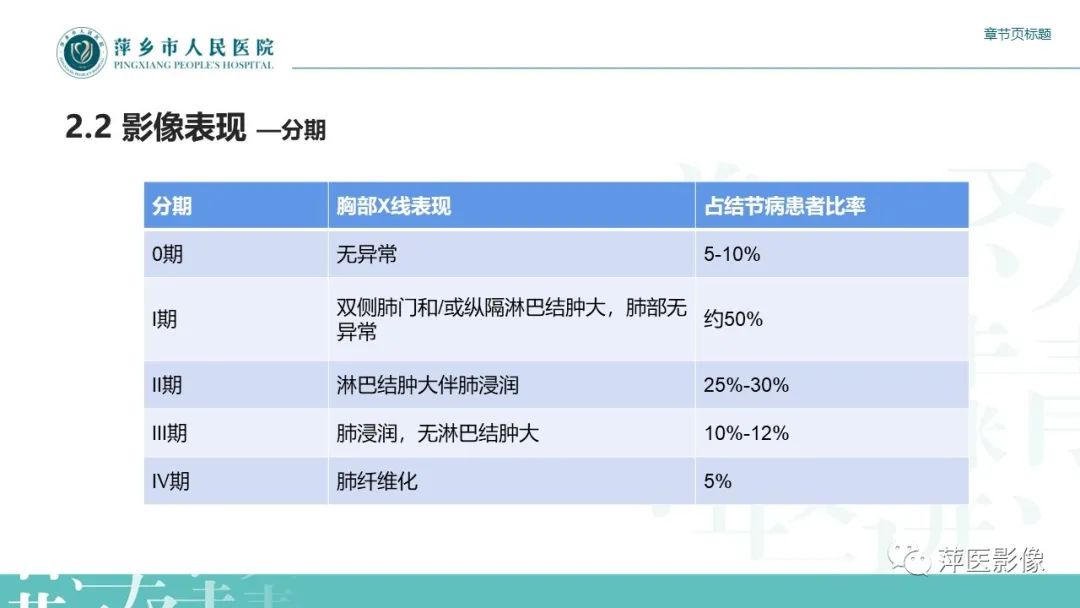 【PPT】肺结节病-8