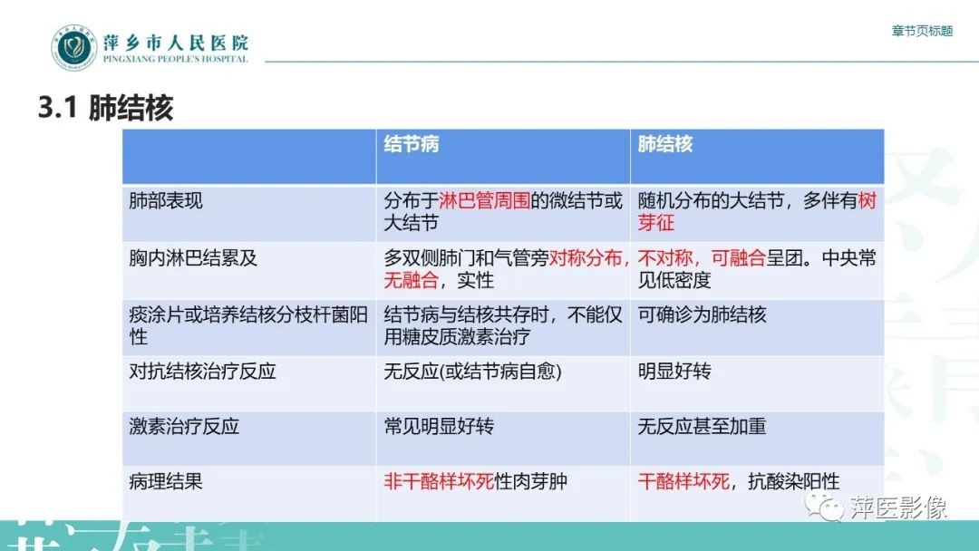 【PPT】肺结节病-21