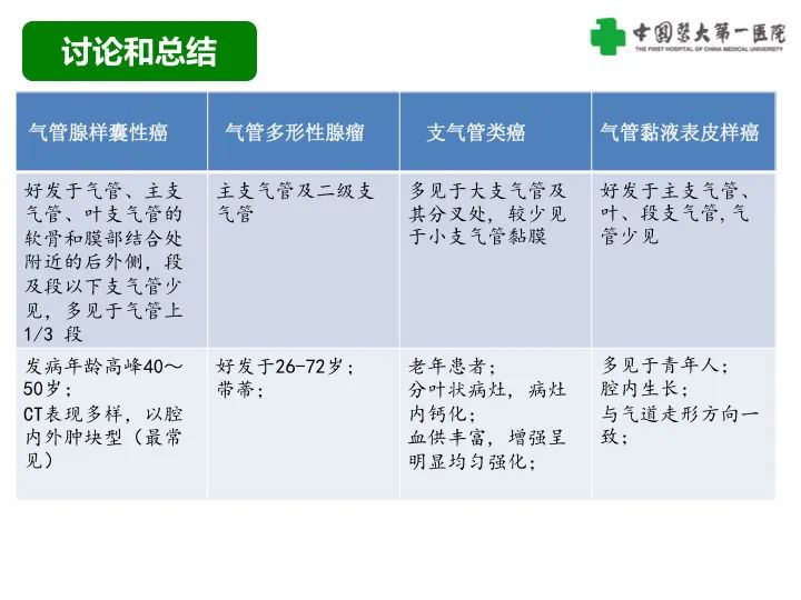 【病例】气管腺样囊性癌1例CT影像-30