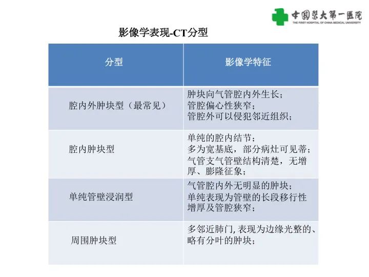【病例】气管腺样囊性癌1例CT影像-11