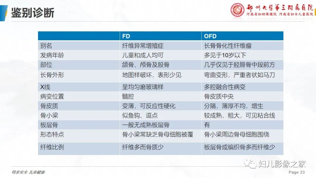 【PPT】骨纤维结构不良-23