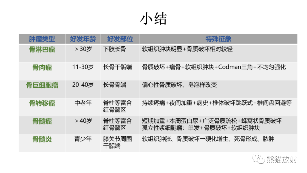 【病例】股骨淋巴瘤 VS 股骨转移瘤-43