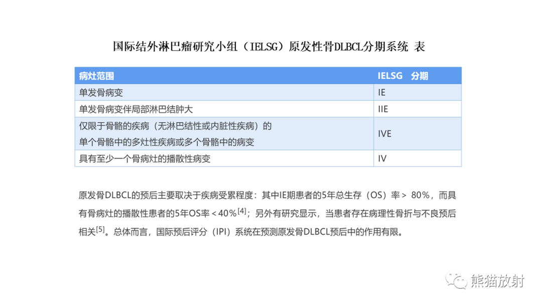 【病例】股骨淋巴瘤 VS 股骨转移瘤-16