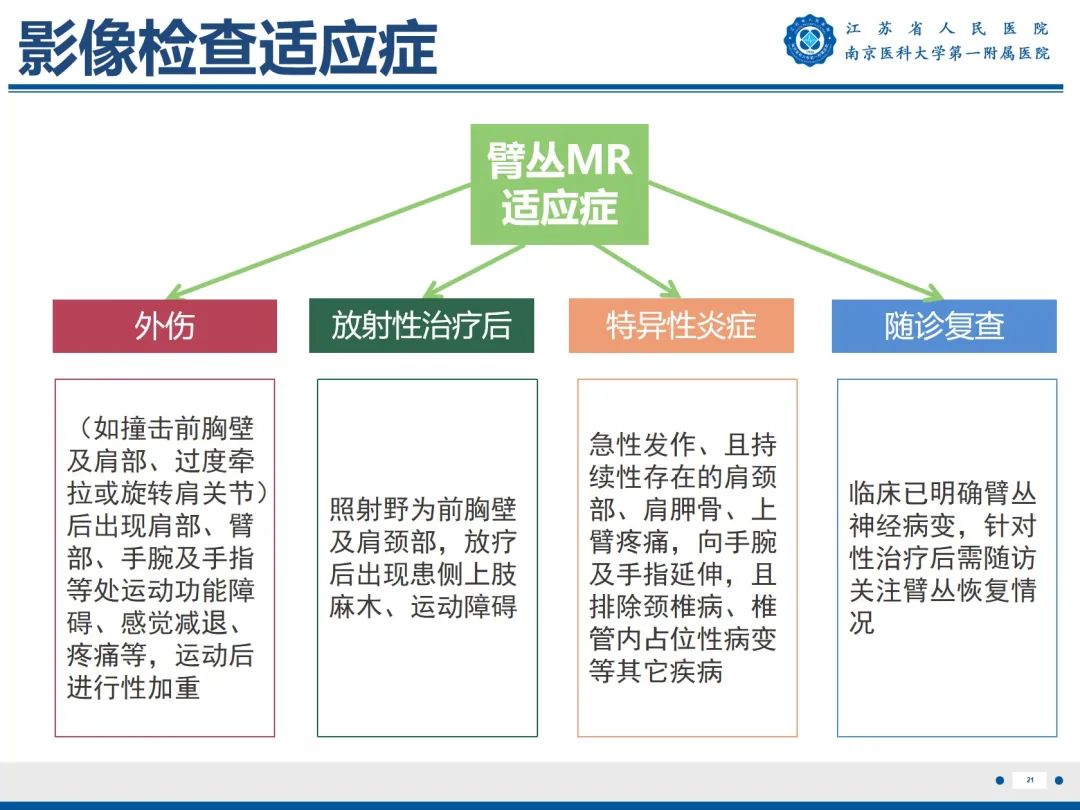 【PPT】臂丛病变-22