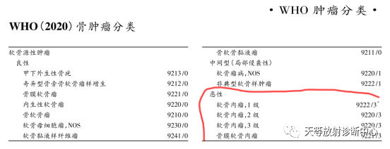 【病例】颈椎脊柱软骨肉瘤1例CT及MR影像-16 【病例】颈椎脊柱软骨肉瘤1例CT及MR影像-16