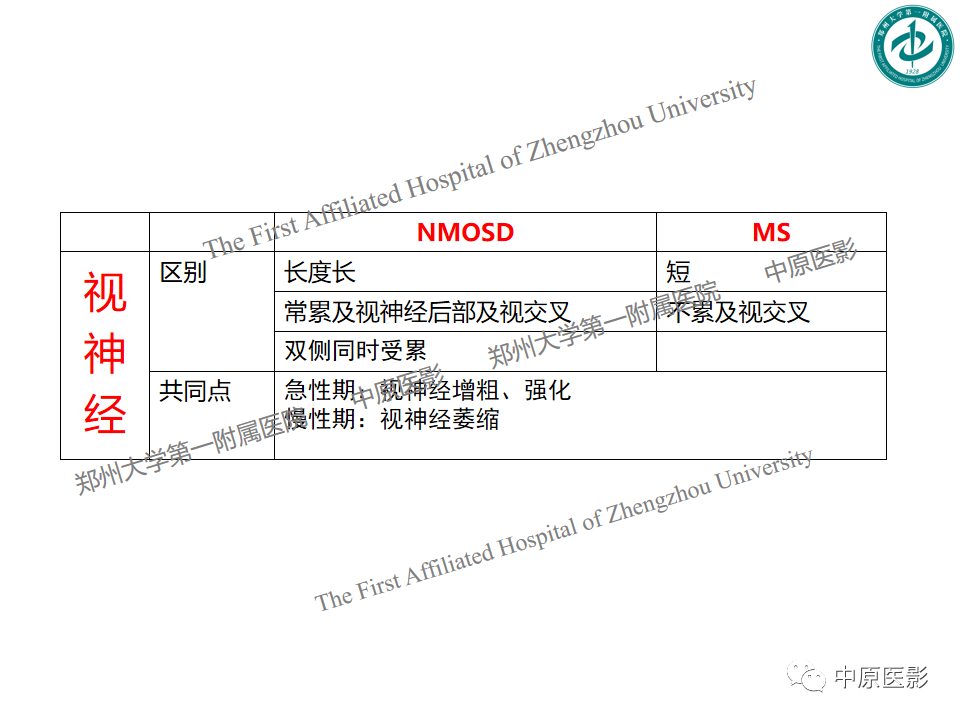 【PPT】视神经脊髓炎与多发性硬化鉴别诊断-46