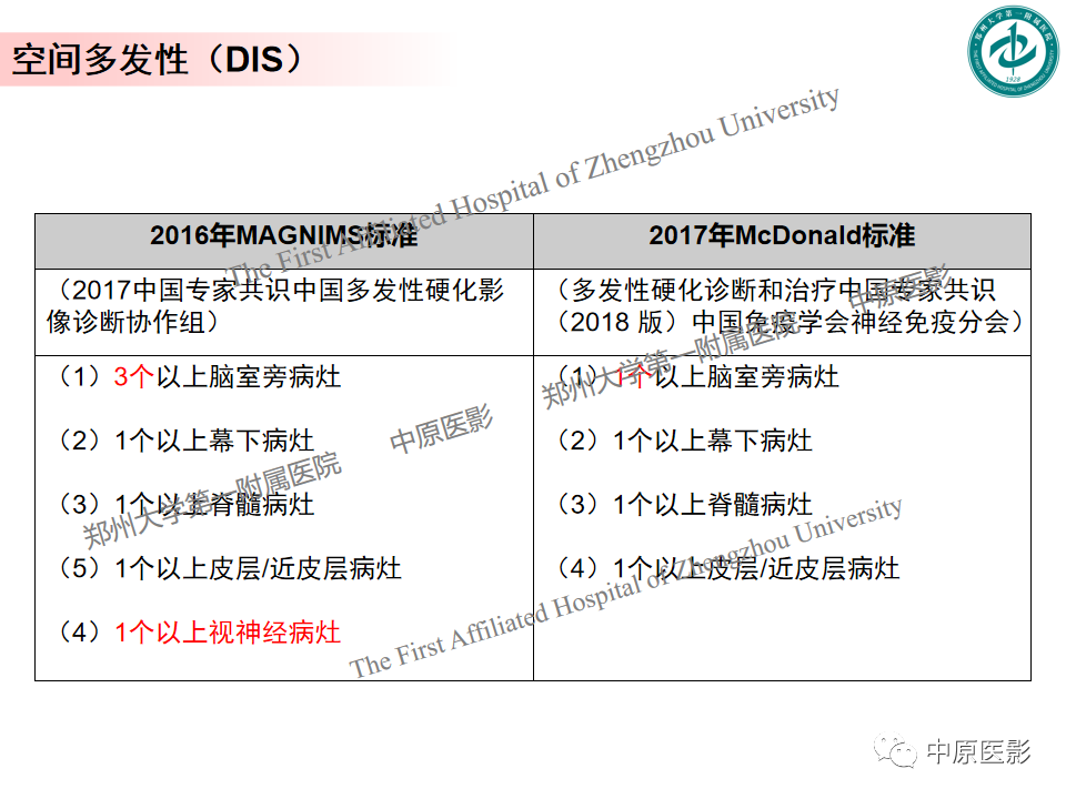 【PPT】视神经脊髓炎与多发性硬化鉴别诊断-20