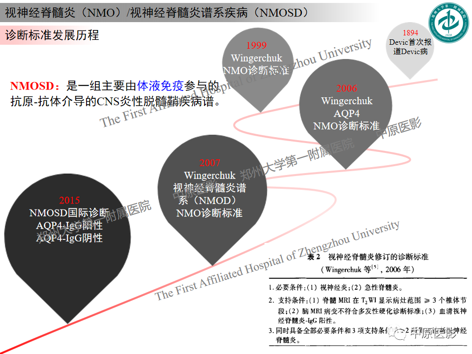 【PPT】视神经脊髓炎与多发性硬化鉴别诊断-3