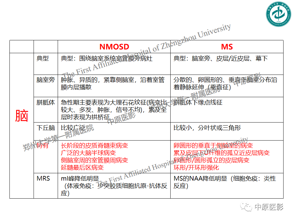 【PPT】视神经脊髓炎与多发性硬化鉴别诊断-47