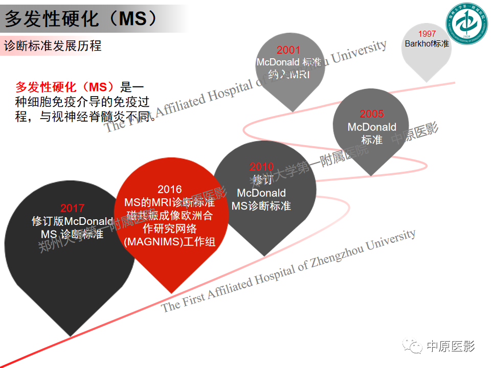 【PPT】视神经脊髓炎与多发性硬化鉴别诊断-14