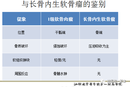 软骨类肿瘤主要内容回顾-18