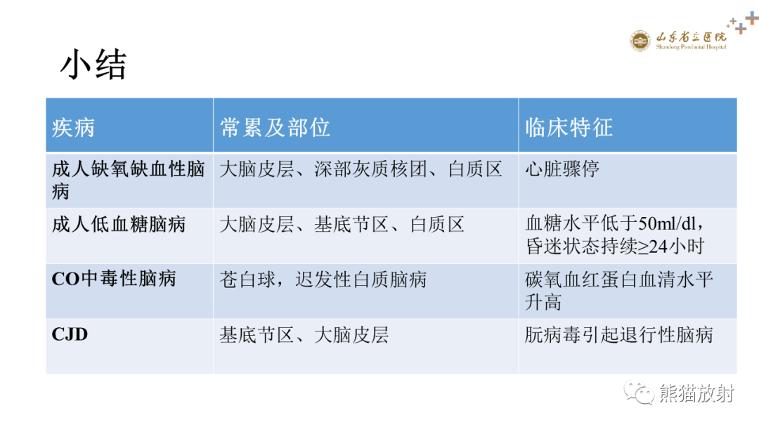 【PPT】成人缺氧缺血性脑病影像学表现-33