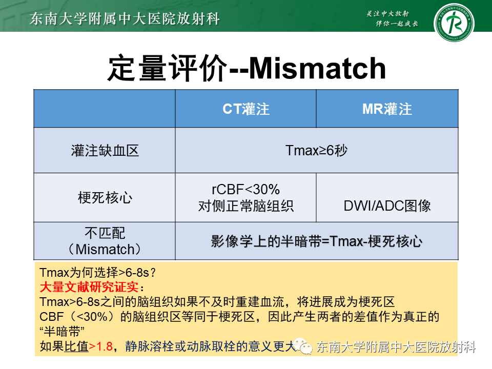【PPT】急性缺血性脑卒中的多模态CT评估-42 【PPT】急性缺血性脑卒中的多模态CT评估-42