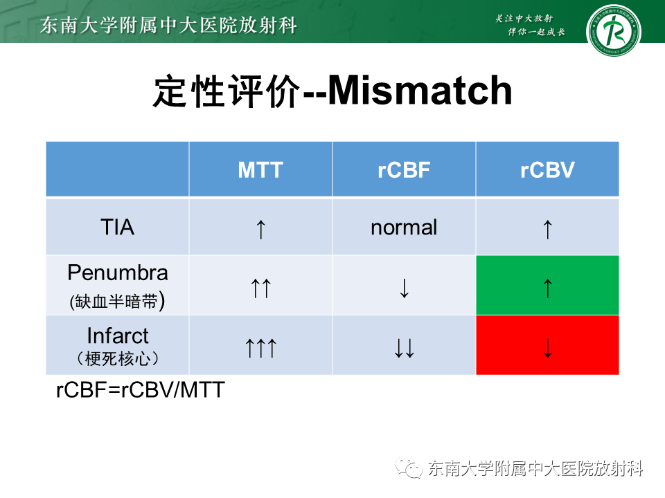 【PPT】急性缺血性脑卒中的多模态CT评估-40 【PPT】急性缺血性脑卒中的多模态CT评估-40