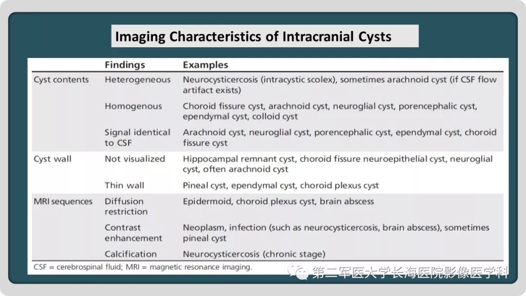 【PPT】颅内囊性病变影像表现-91