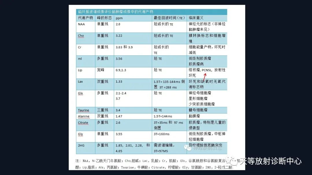 【病例】脑内淋巴瘤1例MR影像分析-34