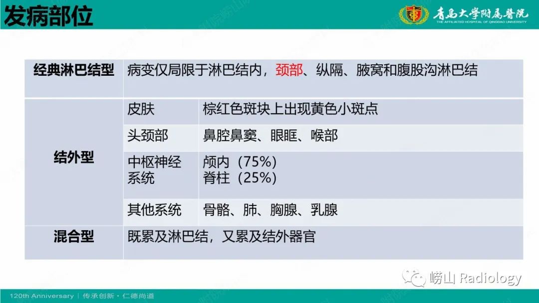 【病例】Rosai-Dorfman病 & 套细胞淋巴瘤-17