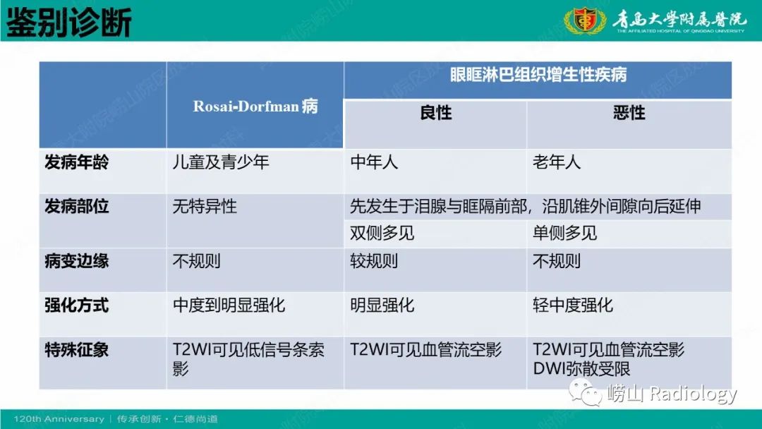 【病例】Rosai-Dorfman病 & 套细胞淋巴瘤-41