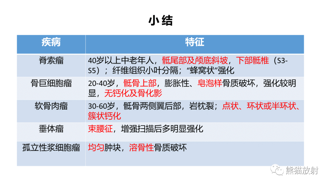 【病例】斜坡 & 骶骨脊索瘤各1例CT及MR-21