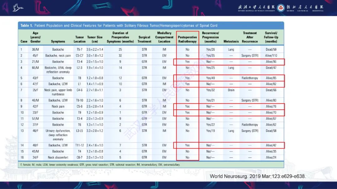 【PPT】椎管内孤立性纤维瘤/血管外皮细胞瘤影像诊断-29