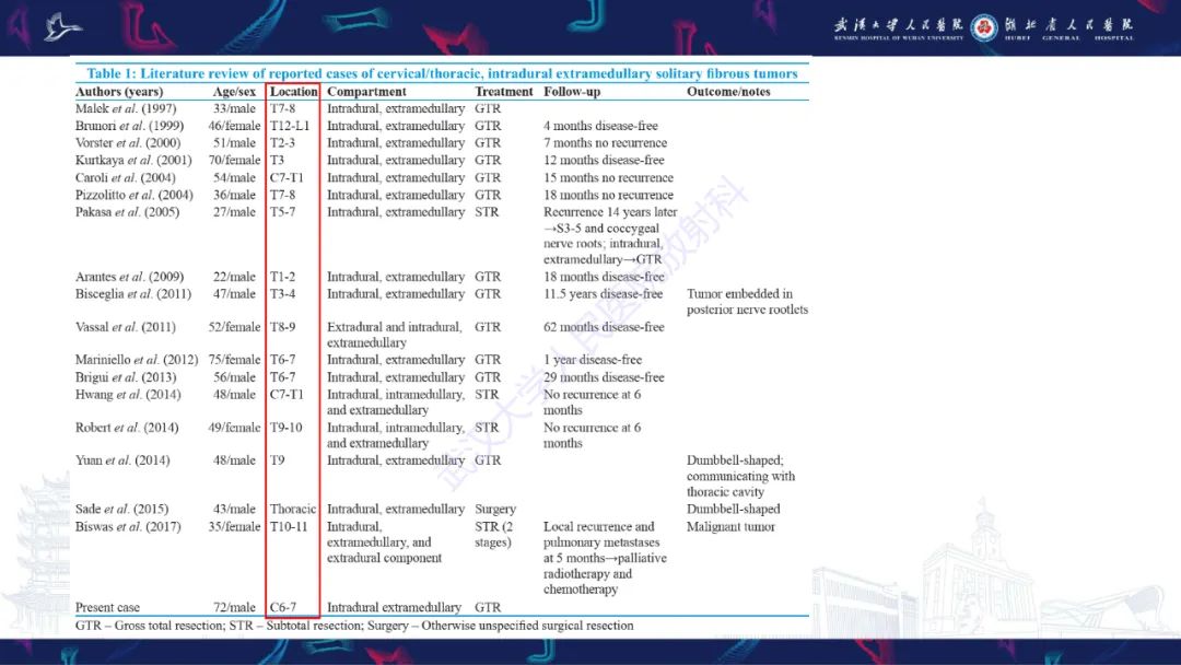 【PPT】椎管内孤立性纤维瘤/血管外皮细胞瘤影像诊断-14