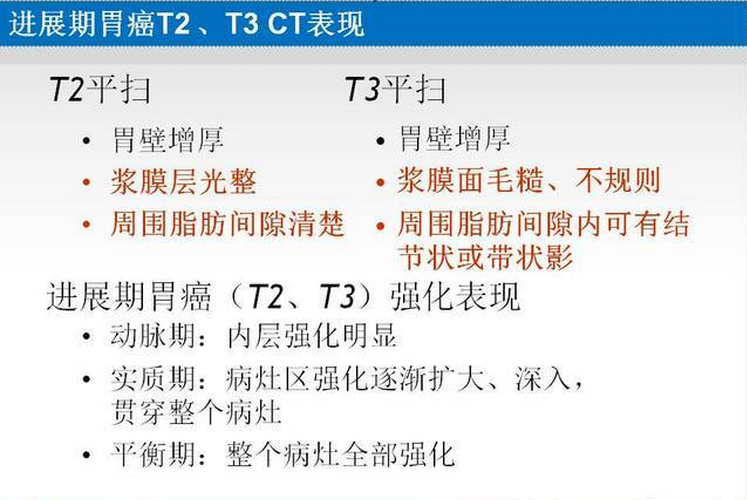 胃癌的 CT 诊断及 TNM 分期