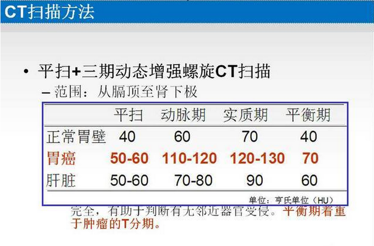 胃癌的 CT 诊断及 TNM 分期