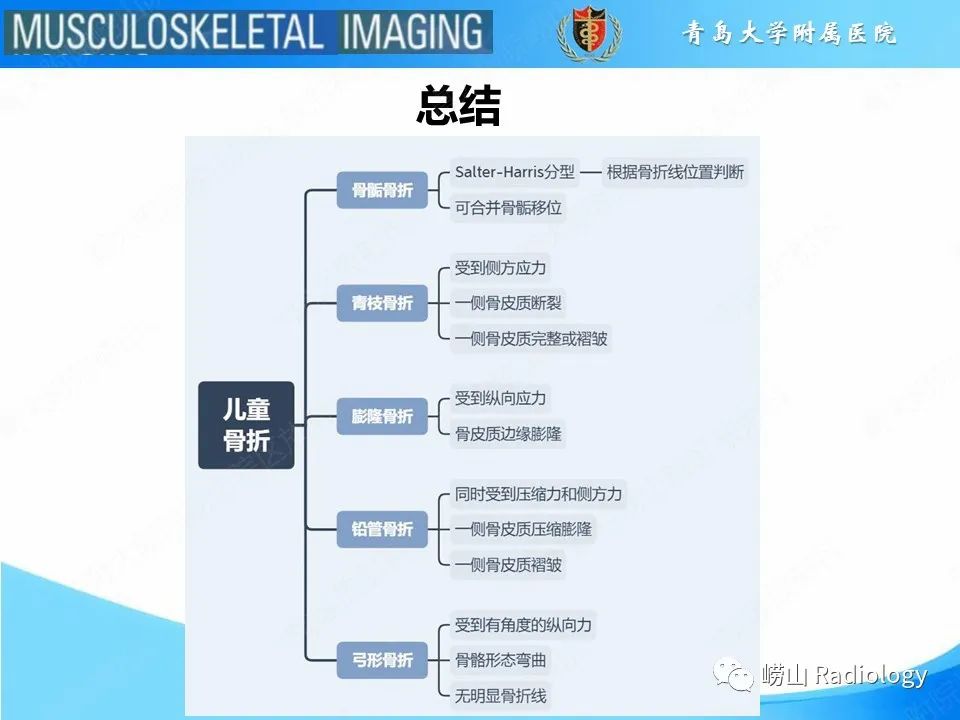 【PPT】索尔特骨折-21