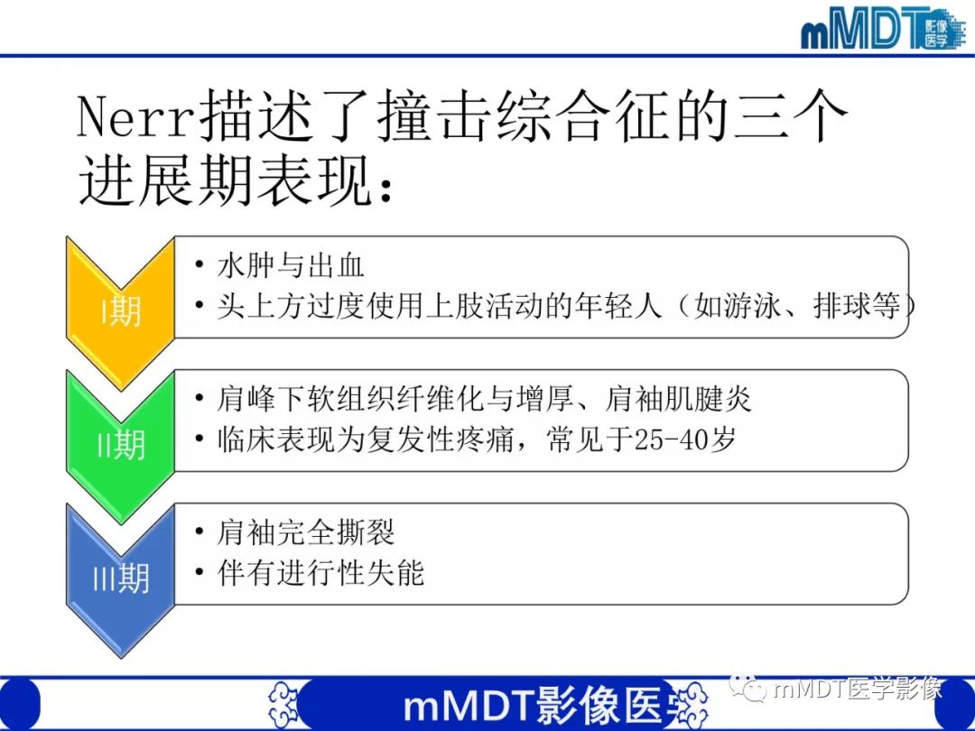 【PPT】肩关节撞击综合征-44