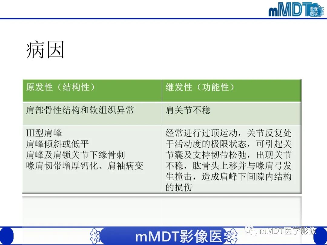 【PPT】肩关节撞击综合征-47