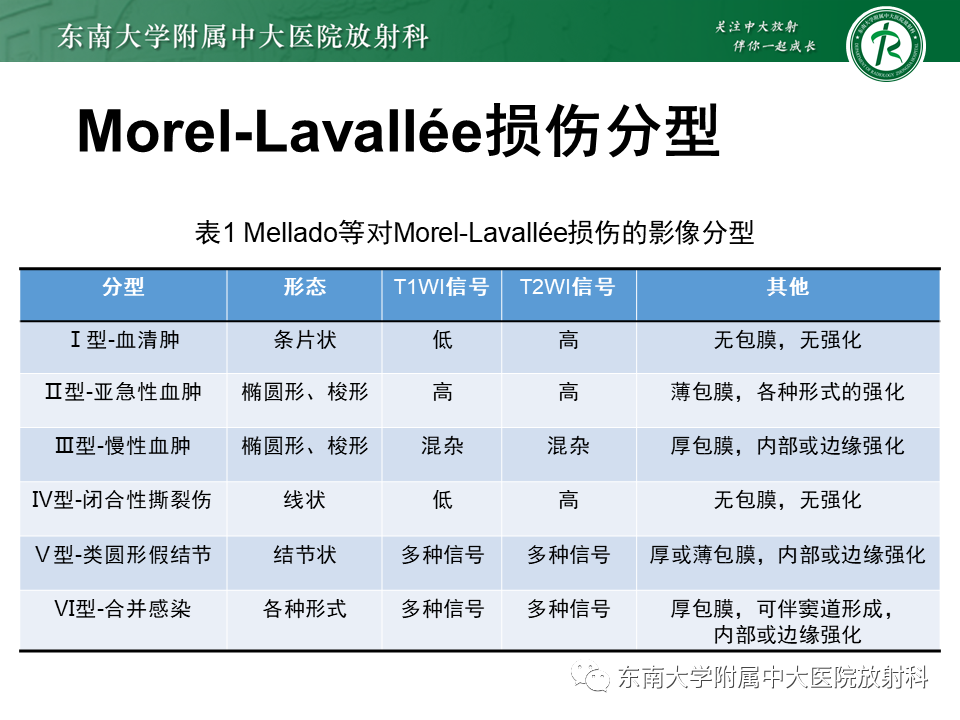 【PPT】髂胫束相关损伤-21