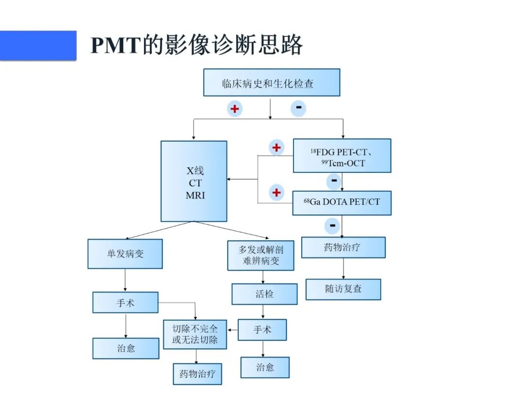 【病例】磷酸盐尿性间叶性肿瘤1例影像学诊断思路-28