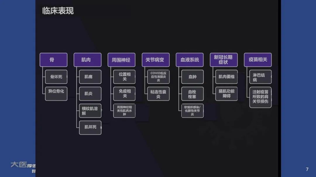 【PPT】COVID-19 的肌肉骨骼表现：对目前所描述的多模态成像及临床症状的图片综述​-7