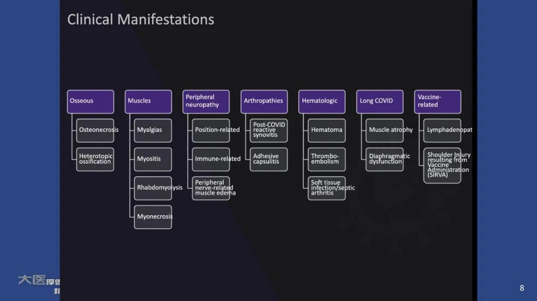 【PPT】COVID-19 的肌肉骨骼表现：对目前所描述的多模态成像及临床症状的图片综述​-8
