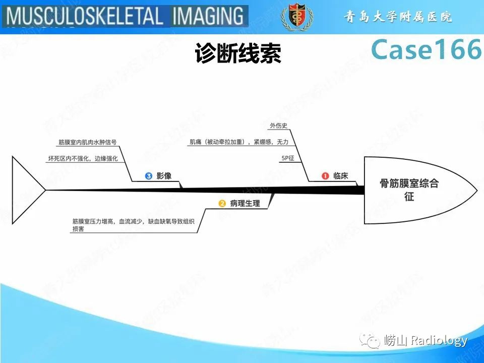 【PPT】骨筋膜室综合征-27