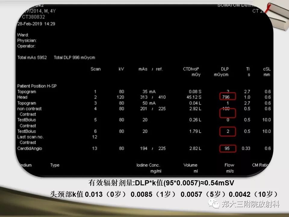 【PPT】头颈联合CTA临床应用