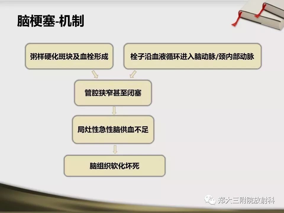 【PPT】头颈联合CTA临床应用