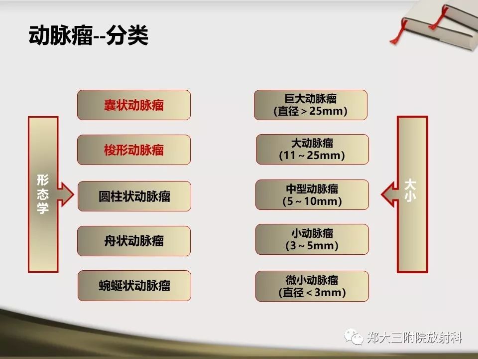 【PPT】头颈联合CTA临床应用