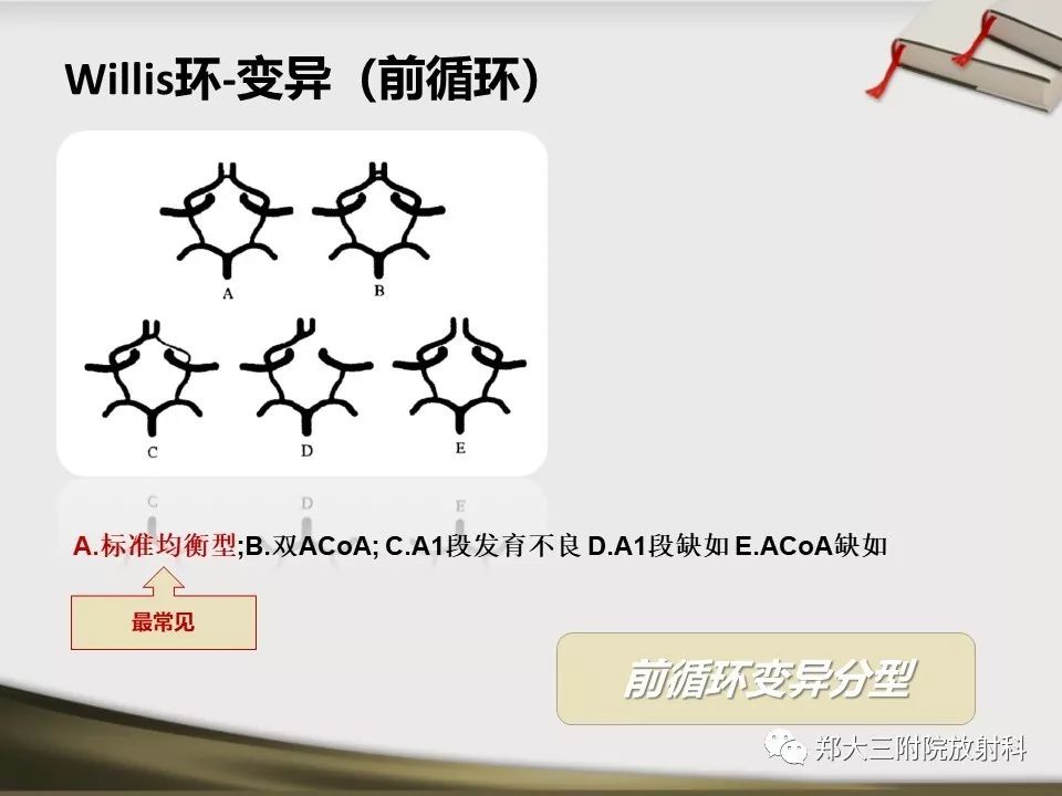 【PPT】头颈联合CTA临床应用