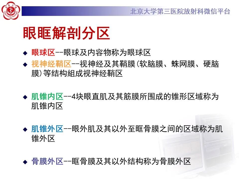 【PPT】眶内海绵状血管瘤